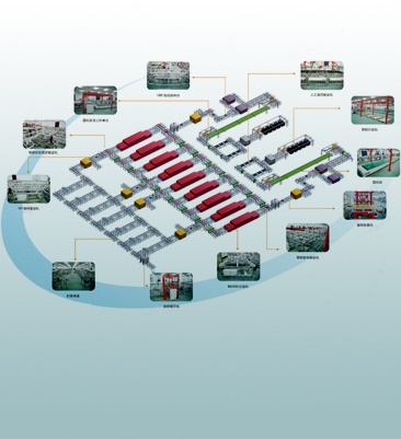 AUTOMATIC SOLAR MODULE ENCAPSULATION LINE